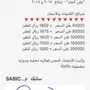حديد سابك 