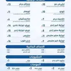 مصمم منيو طعام مطاعم