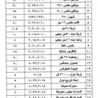 معدات ثقيل للأيجار