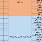 منيو اكسل لمواقع التوصيل(هنقرستيشن-كيتا)