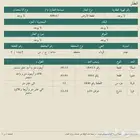 للبيع ارض مقسومة صكين في طيبة الفرعيه مخطط 598 حي الوداد