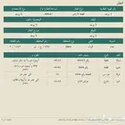 للبيع ارضين في طيبة الفرعية مخطط 598 حي الوداد شارع 25 غربي