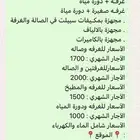 شقق مؤثثه عوائل - للإيجار