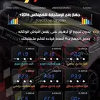 جهاز تحسين استجابة الدعسه تويوتا هايلوكس
