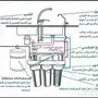 أفضل جهاز تحلية 470 