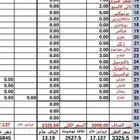 برنامج اعلاف لاصحاب المصانع و لاصحاب مزارع الدواجن و