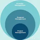 احصل علي الشهادات المهنيه في ثلاث ايام PMP RMP Camp
