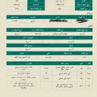 أرض سكنية بصك إلكتروني قريبة من الخط الدولي الجديد