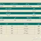 ارض شمال تبراك