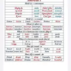 تأسيس منهج بريطاني وامريكي