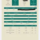 أرض للبيع في تبوك فرصه للمشتري