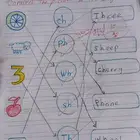 معملة انجليزي ومعلم لغتي ورياضيات خبره بالتدريس والمراجعات