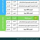 شرائح موبايلي وزين ارخص الاسعار