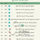 عروض شرايح
