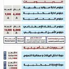عرض الافتتاح لفترة محدودة معهد جدة