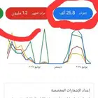 اعلانات قوقل