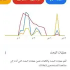 اعلانات قوقل