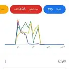 اعلانات قوقل