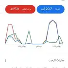 اعلانات قوقل   اعلانات قوقل في جميع المجالات