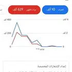 اعلانات قوقل