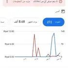اعلانات قوقل في جميع المجالات