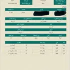 ارض للبيع في مخطط غزالة