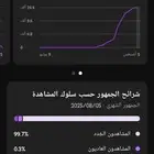 قناة يوتيوب للبيع أكثر من الف مشترك