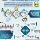 عمل بوسترات وتصاميم احترافية