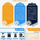 فواتير الكترونيه مع نظام محاسبي
