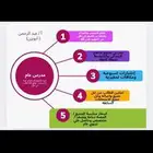 مدرس تأسيس وشنطة للابتدائي ورياضيات ولغتي للمتوسط