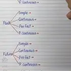 استاذ لغة إنجليزية لكل المراحل التعليمية تأسيس مخاطبة متابعة