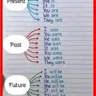 استاذ لغة إنجليزية لكل المراحل والاعمار