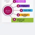 مدرس تاسيس ومتابعه للقراءه والكتابه والرياضيات ومحفظ قرآن
