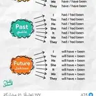 استاذ لغة إنجليزية لكل المراحل والاعمار