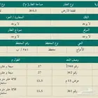 أرض للبيع جده حي المروج