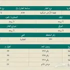 أرض سكنية بالرويضة القويعية