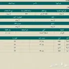 التنازل عبر طريق البنك الأهلي