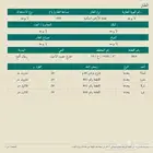 أرض تجاري سكني للبيع الحبيل - رجال المع