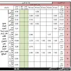 حساب كميات لمشاريع الانشائية فلل سكنية - محطات -فنادق