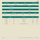 أرض للبيع مخطط ال معتق - السودة 900 متر