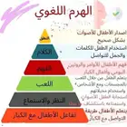 جلسات تخاطب وتعديل سلوك