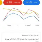 اعلانات قوقل