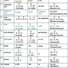 مدرسة أردنية لطلاب الكليات الصحية