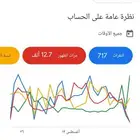 اعلانات قوقل