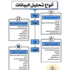 محلل بيانات باستخدام power Bi