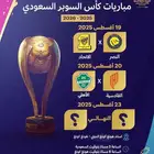 اشتراكات الكوره السعوديه والاوروبيه