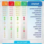 برنامج محاسبي سحابي سهوله بالعمل ومعتمد ويدعم المرحله2