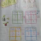 معلمة تأسيس القصيم بريدة حي الريان