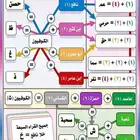 معلم تأسيس وقران وتجويد وقراءات للأطفال وكبار السن