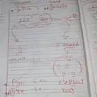 كورس اللغه الانجليزيه للاطفال تأسيس القراءه والكتابه